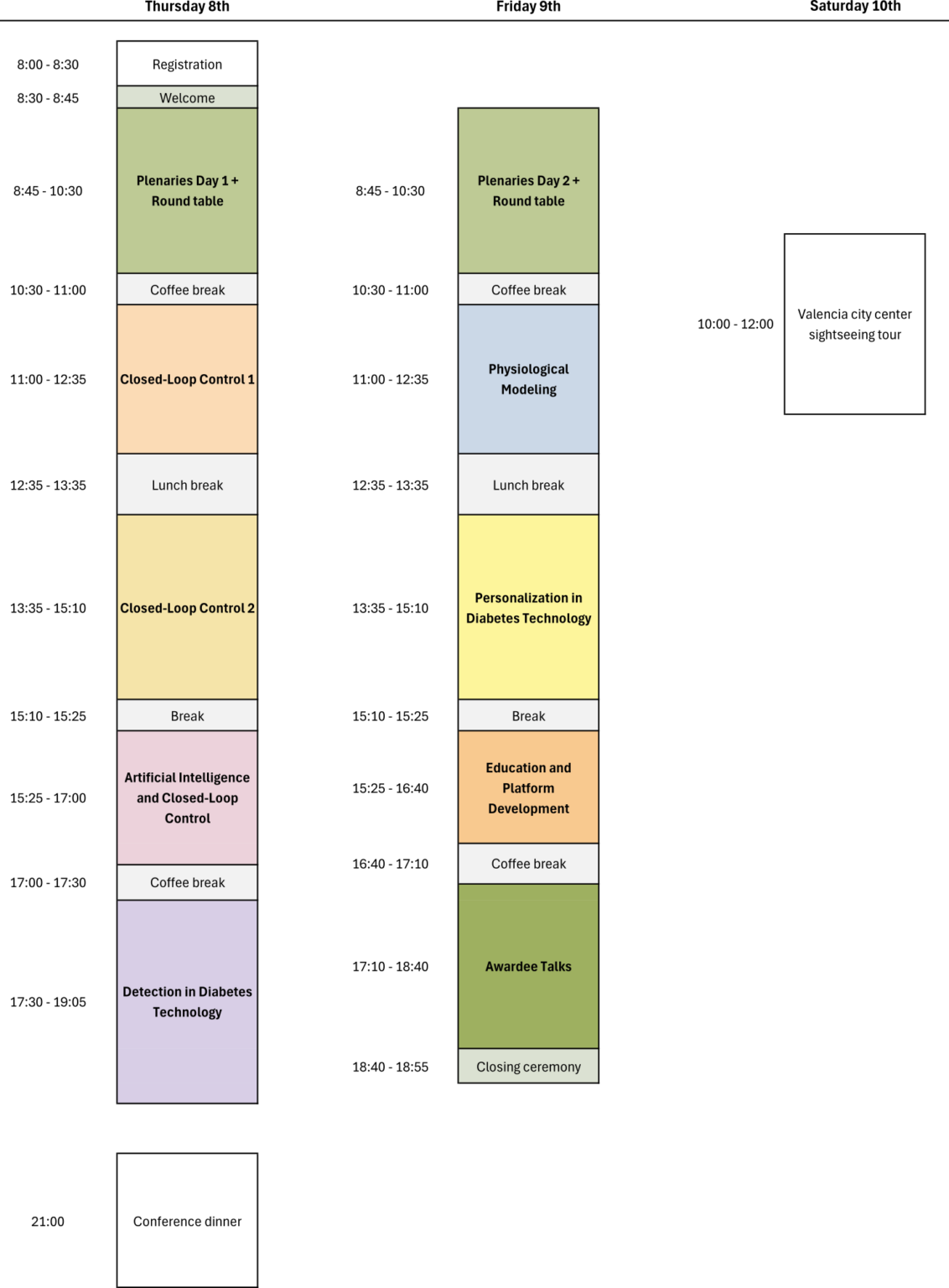Edt Programs Program - 1st IFAC Workshop on Engineering Diabetes Technologies (EDT 2025)